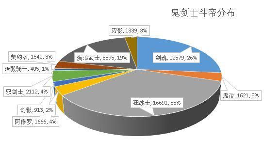 DNF发布网一体包在哪里下载